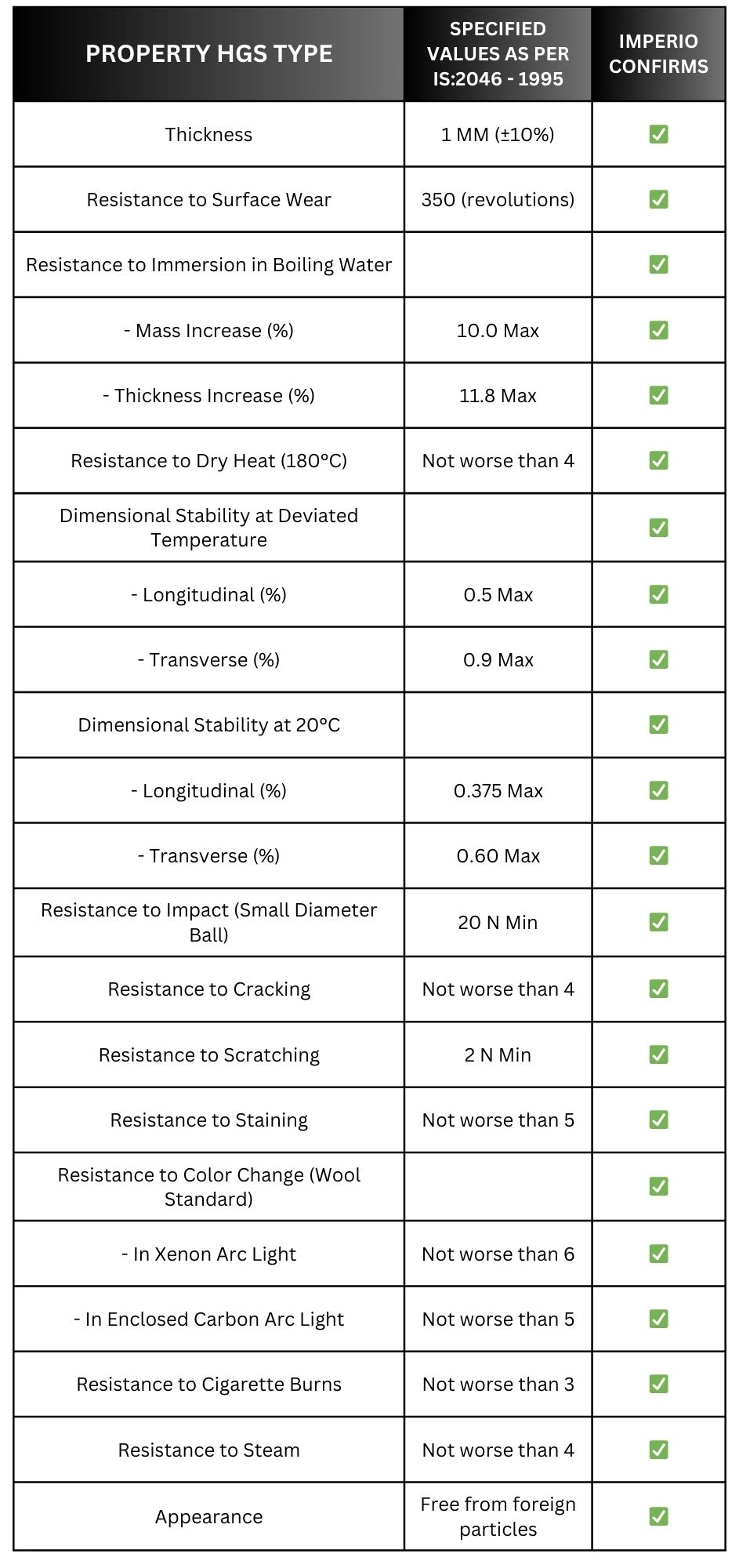 Why Choose Imperio As A Laminate Sheet Supplier & Manufacturer